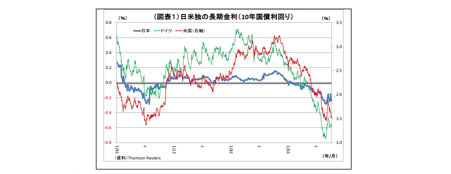 低迷が続く長期金利の行方 今後の注目点と見通し ニッセイ基礎研究所