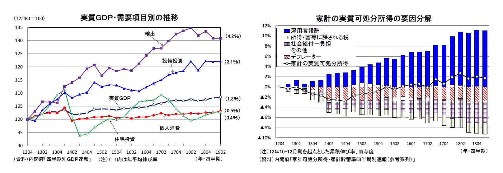 可 処分 所得 と は