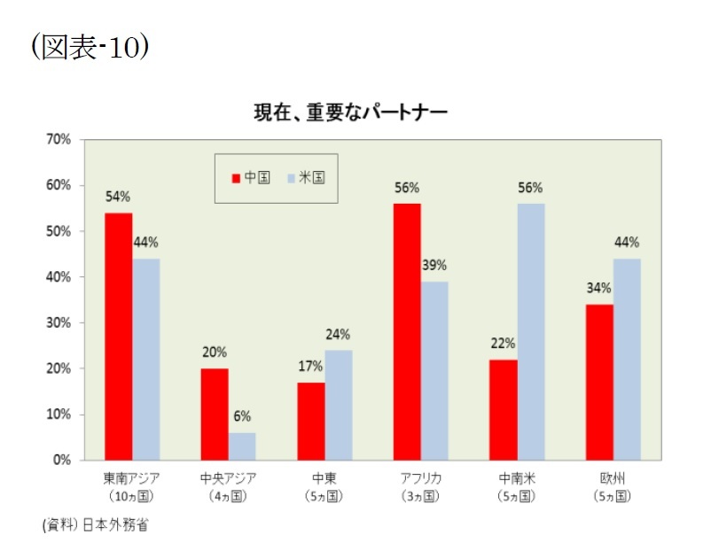 図表でみる中国経済（米中比較編）－米中経済を6つの視点で多角