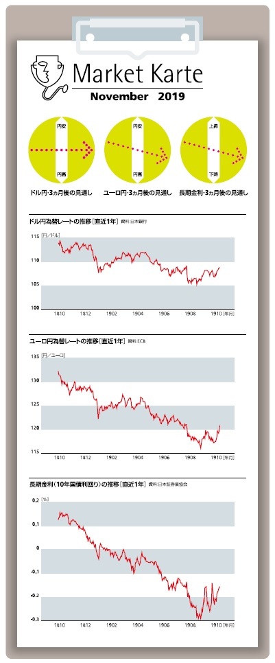 為替・金利 3ヶ月後の見通し