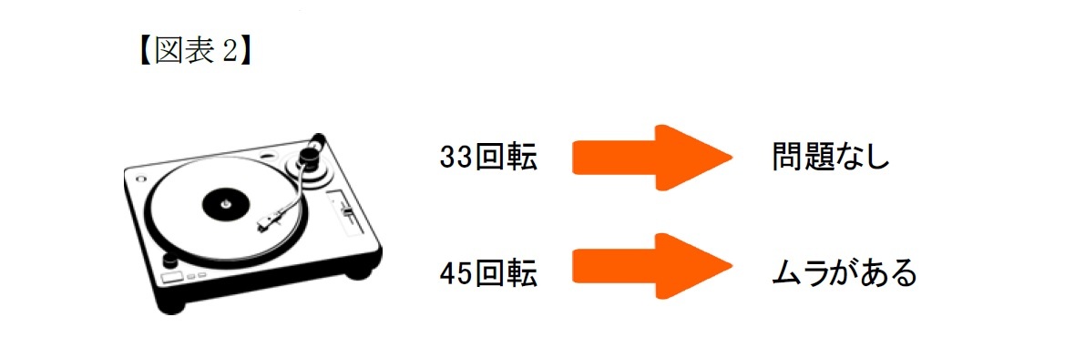 プレーヤーの一部機能に不具合があるという状況