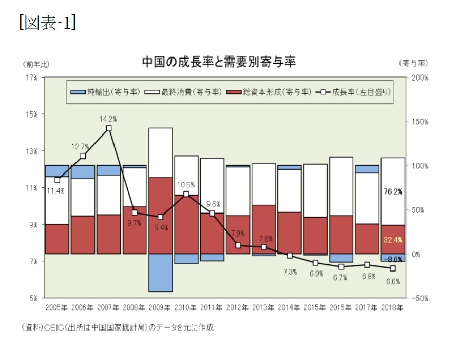 中国経済の強みと弱み swot分析と今後の展開 ニッセイ基礎研究所