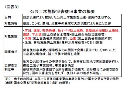 （図表３）公共土木施設災害復旧事業の概要