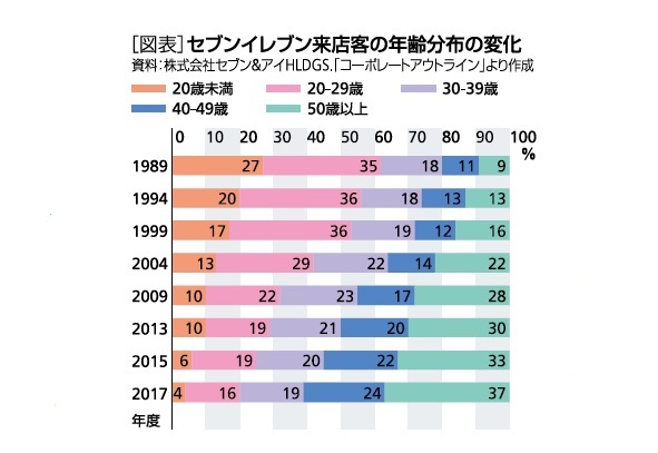 営業 メリット 24 時間 コンビニ コンビニの24時間365日営業を考える ～消費者視点か、勤労者視点か、日欧の違い～