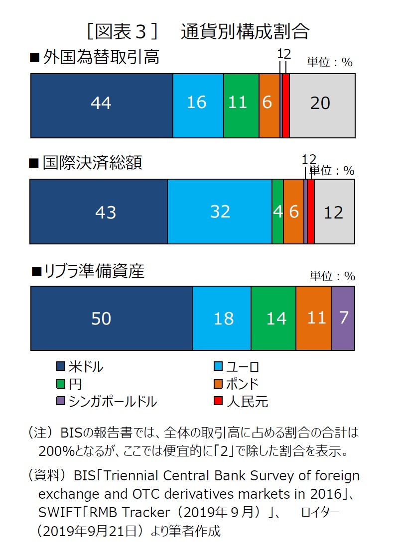 デジタル 人民 元 と は