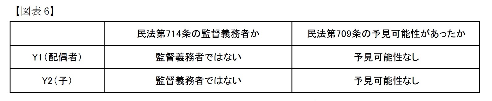 （図表6）最高裁の判断