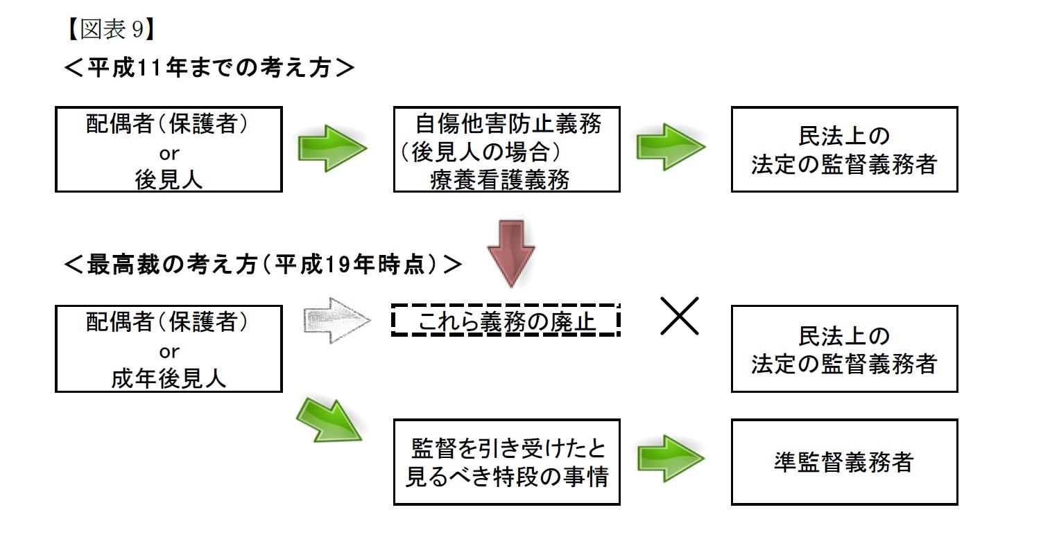 認知症と損害賠償-認知症の人の家族の損害賠償責任の考え方 | ニッセイ基礎研究所