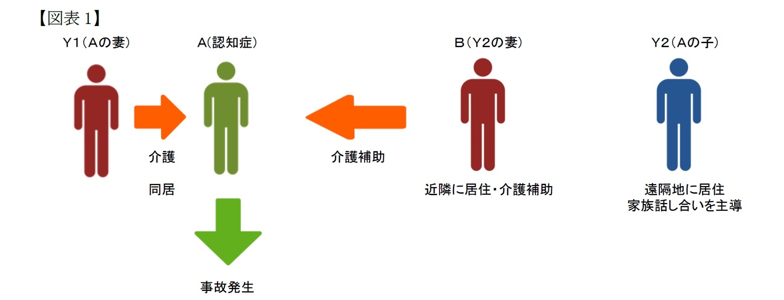 (図表1)事実の概要