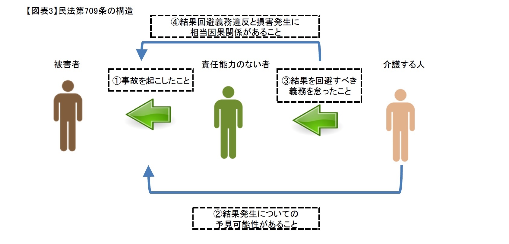 認知症と損害賠償-認知症の人の家族の損害賠償責任の考え方 | ニッセイ基礎研究所