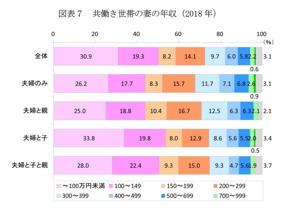 年収 は なお