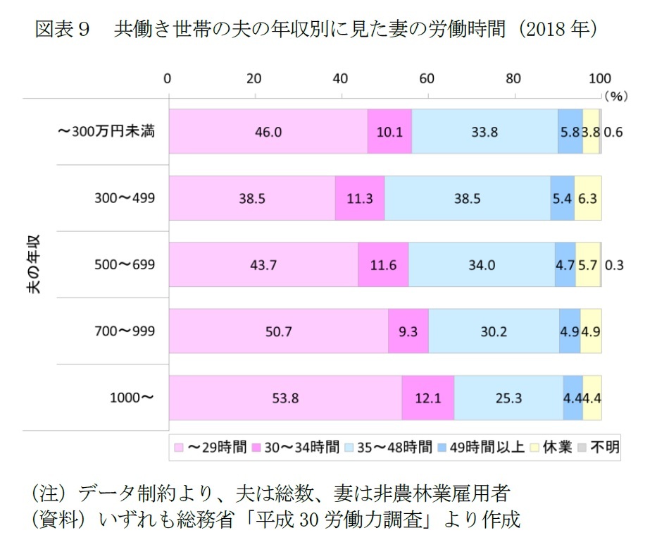 自 営業 者 の 妻 の 働き 方 2018