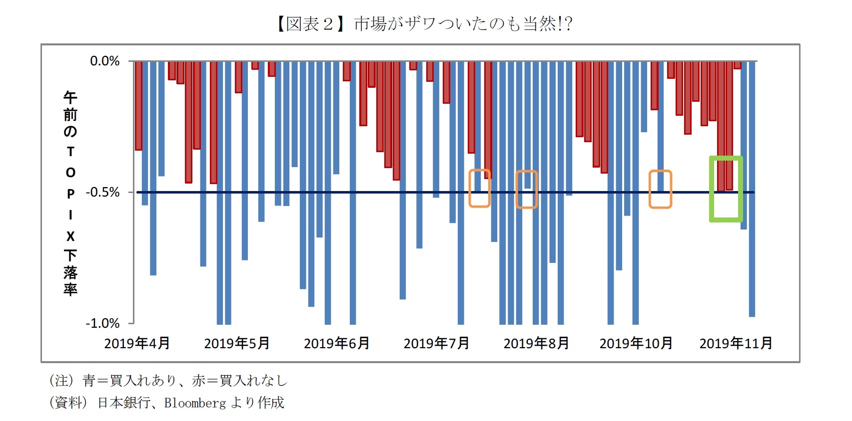 日銀 買い入れ 時間