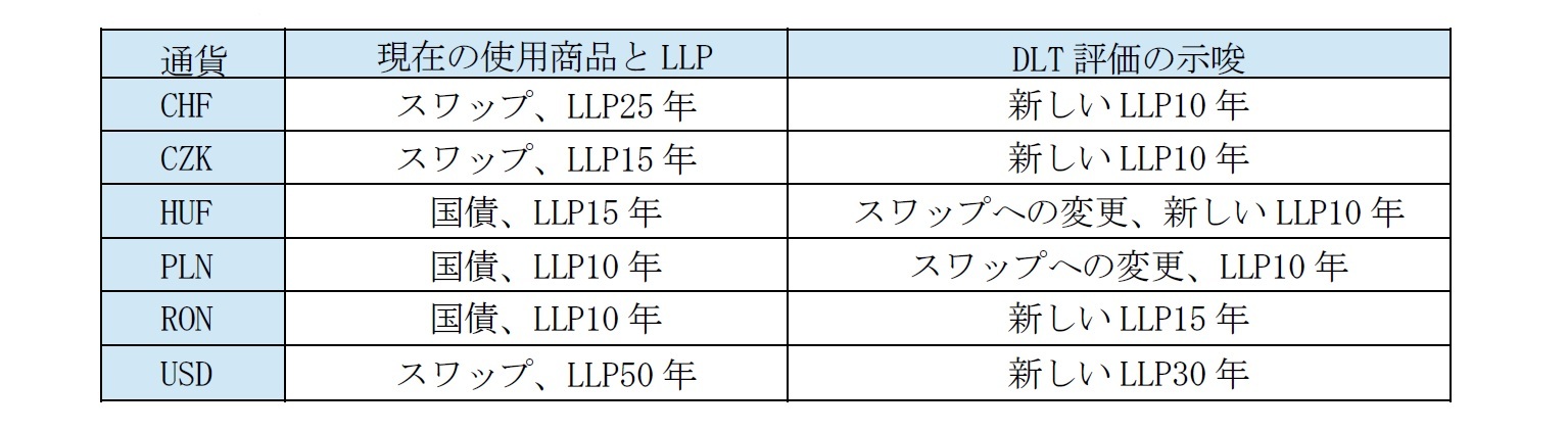 分析に基づく結果