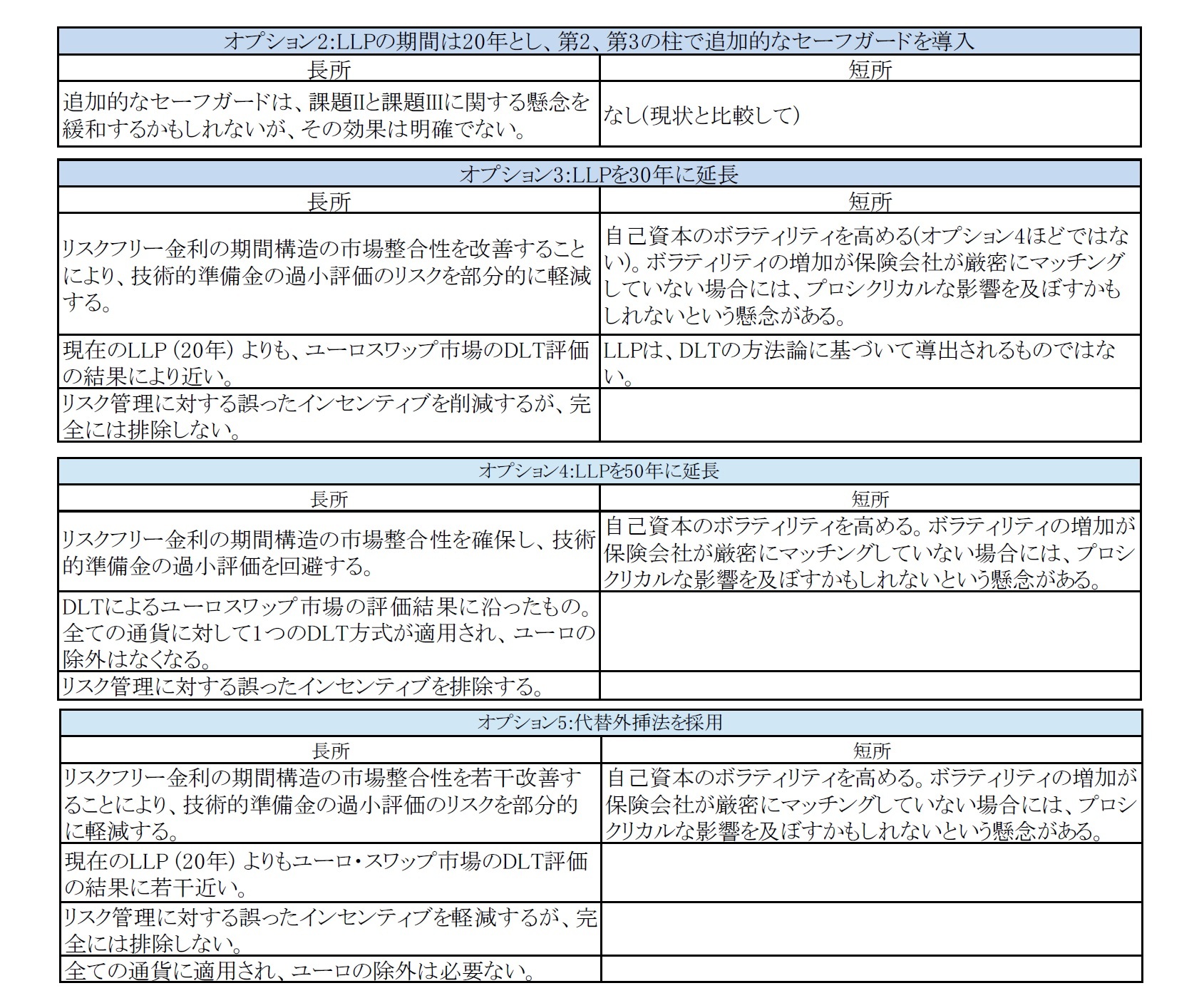 問題に対する評価