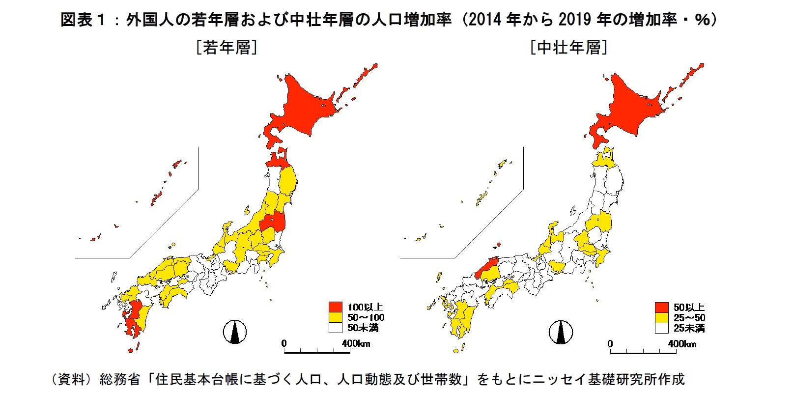 図表１：外国人若年層および中壮年層の人口増加率