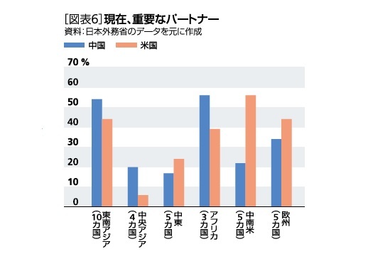 パートナー国