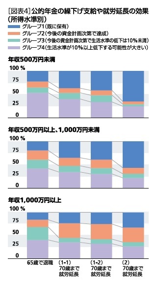 公的年金の値下げ支給