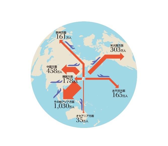 Infocalendar －方面別国際線旅客数|2018年[12月17日は飛行機の日・ライト兄弟の日]