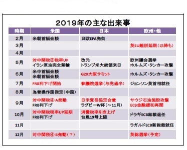 ２０１９年の主な出来事
