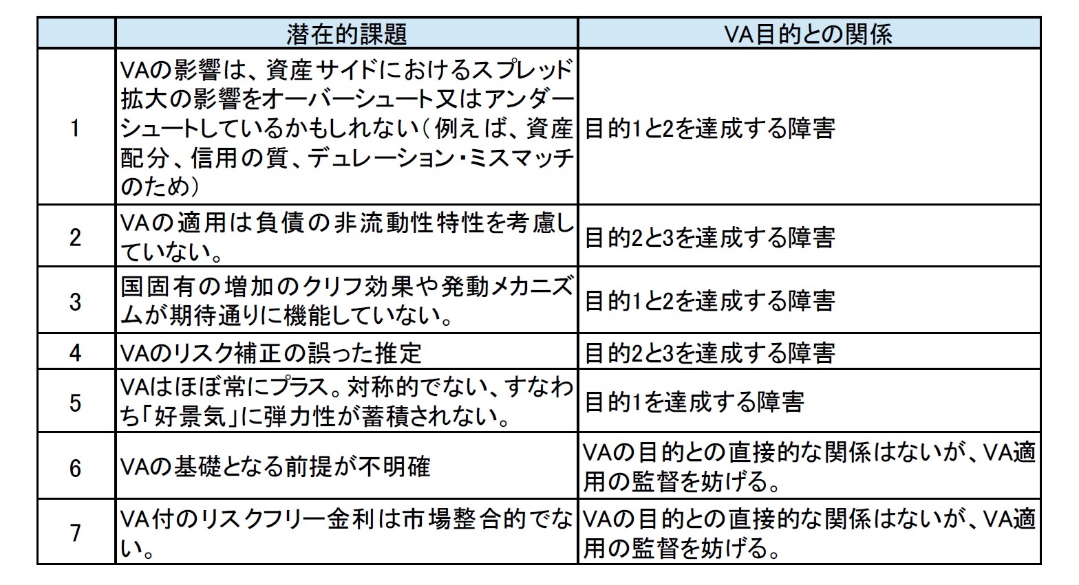 EIOPAの課題