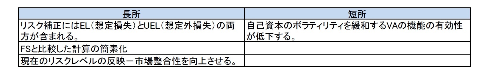 オプション6：スプレッドの割合として計算されるリスク補正