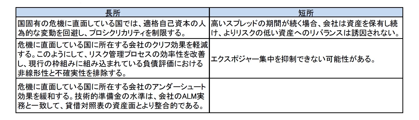 オプション7：VAの国固有の増加のトリガー及び計算を修正