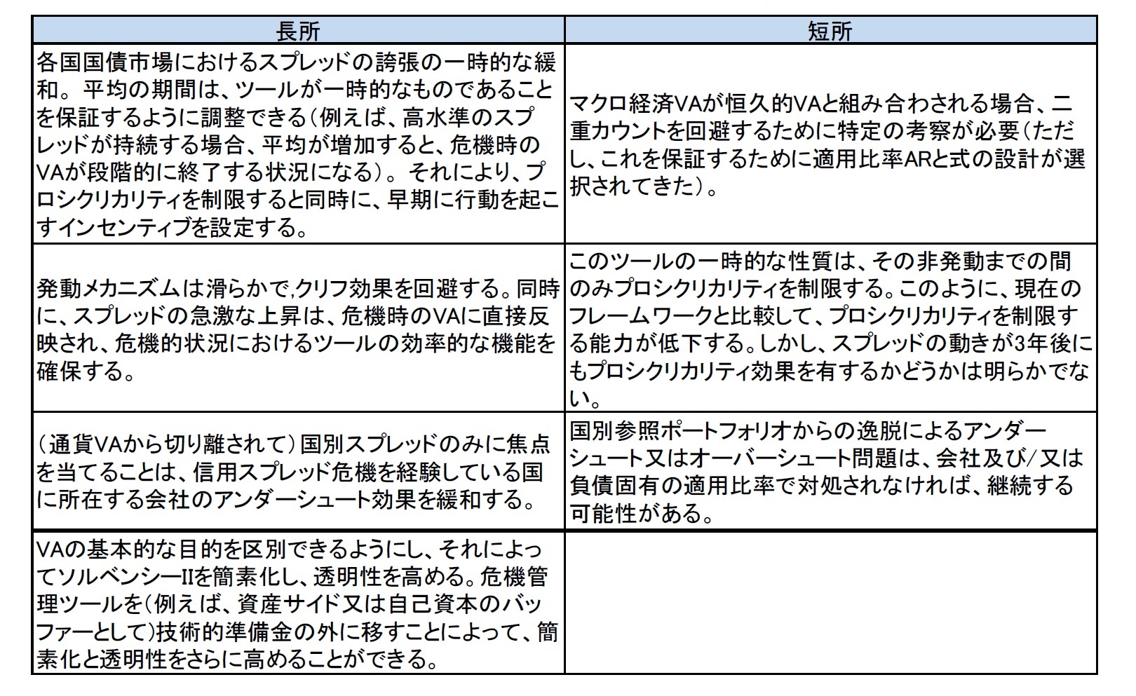 オプション8：VAの危機的状況における機能と恒久的なツール機能との間の明確な分離