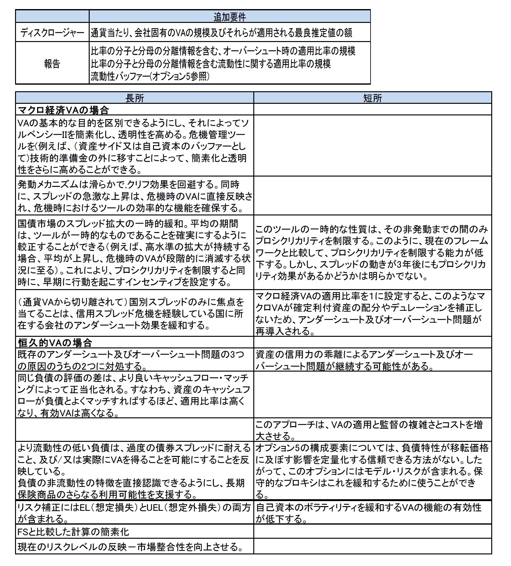 2つのアプローチの評価・アプローチ1