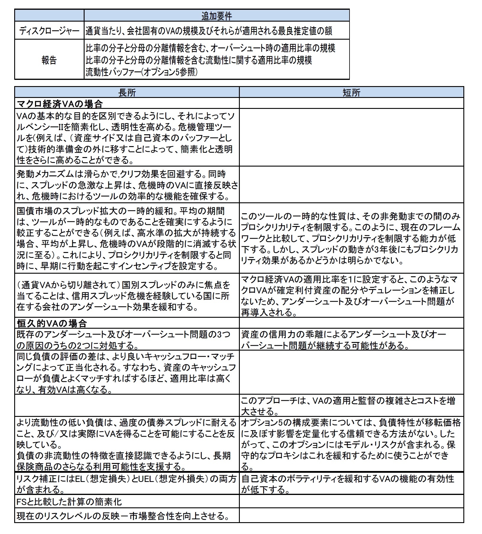 ２つのアプローチの評価・アプローチ１