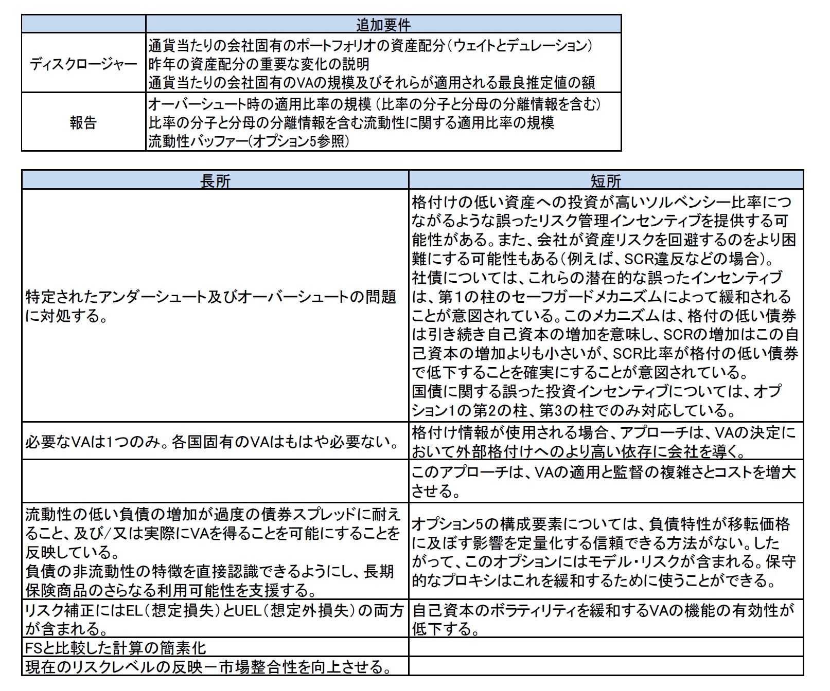 ２つのアプローチの評価・アプローチ２