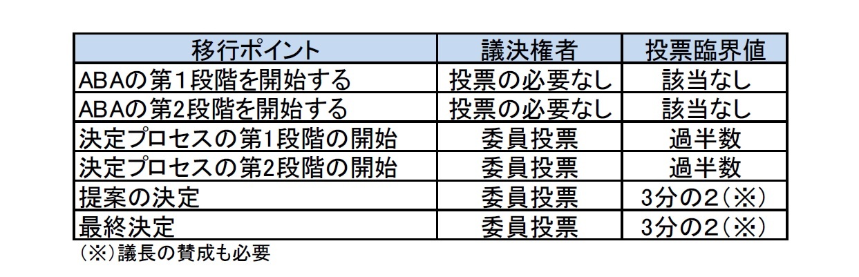 FSOC(金融安定監督評議会)が新たなノンバンクSIFI指定最終ガイダンスを発行-ガイダンスの概要と関係者の反応- | ニッセイ基礎研究所