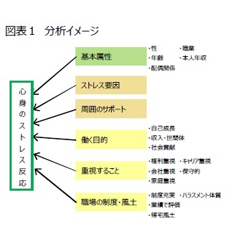 図表１　分析イメージ