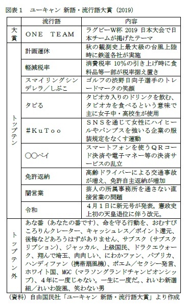 図表1 ユーキャン 新語・流行語大賞(2019)