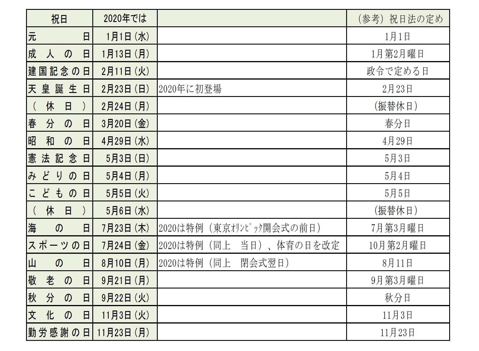 2020年版理科年表 暦