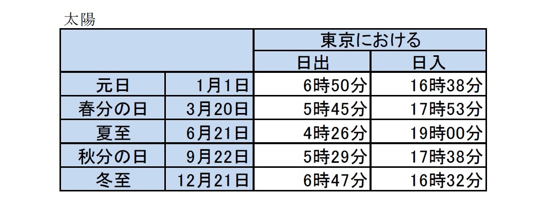 太陽