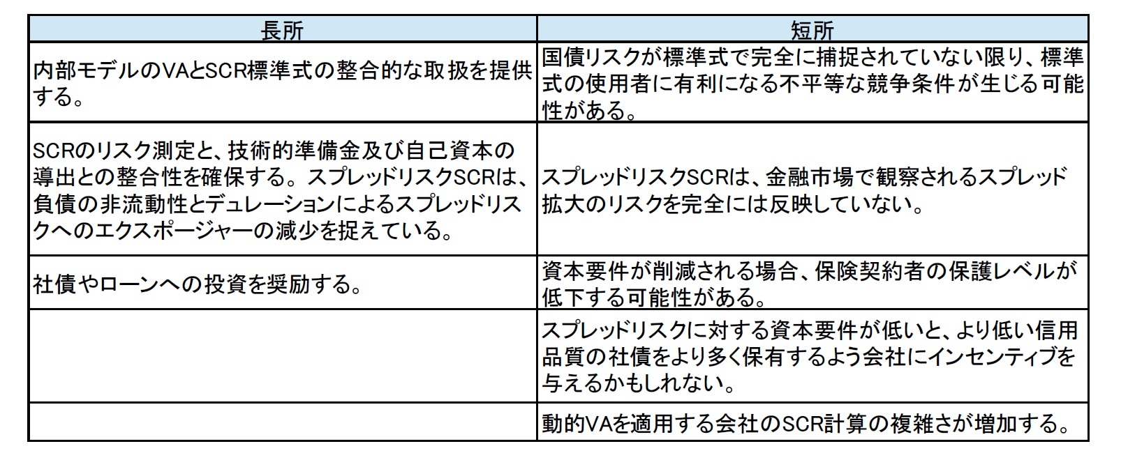 プションの長所と短所