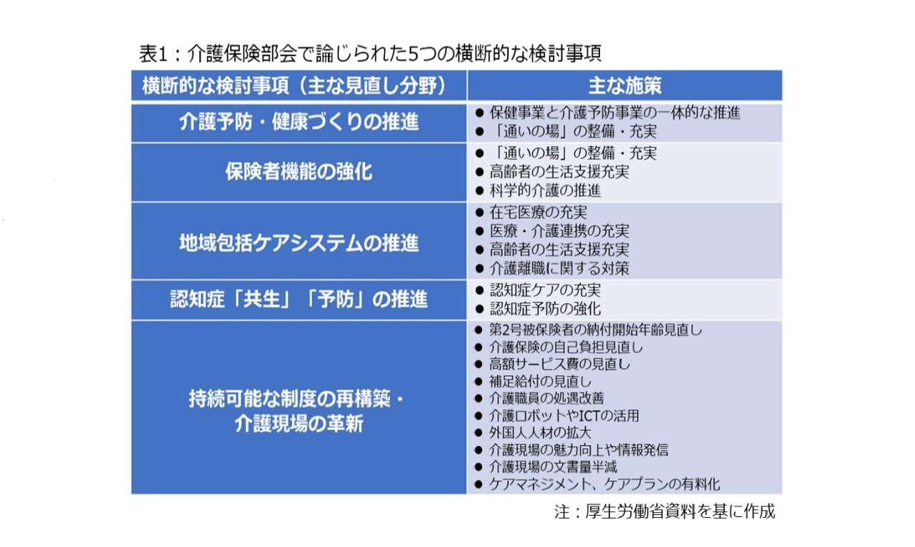保険 改定 2021 介護