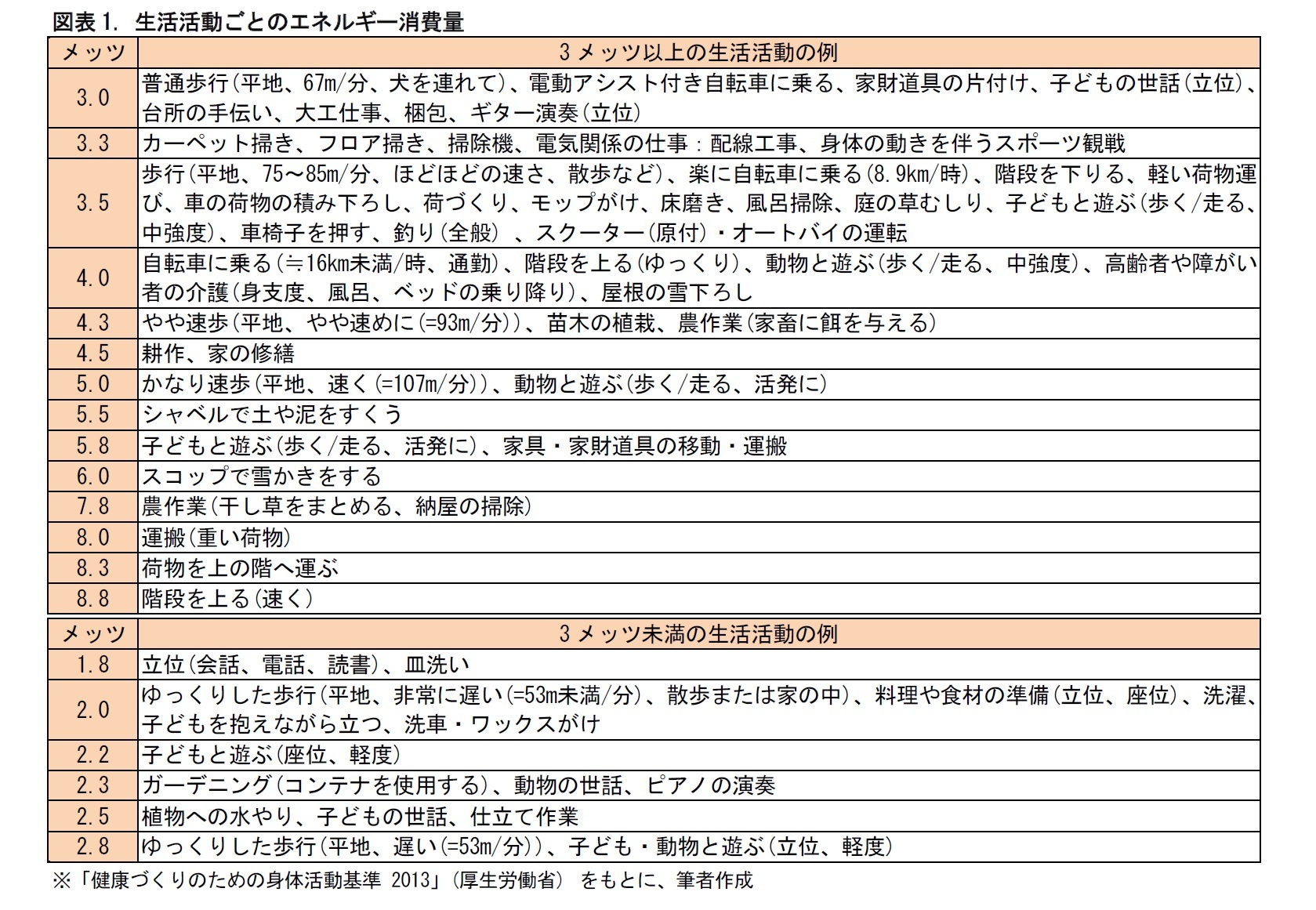 スポーツ医学の効用 健康づくりに向けて どう運動すべきか ニッセイ基礎研究所