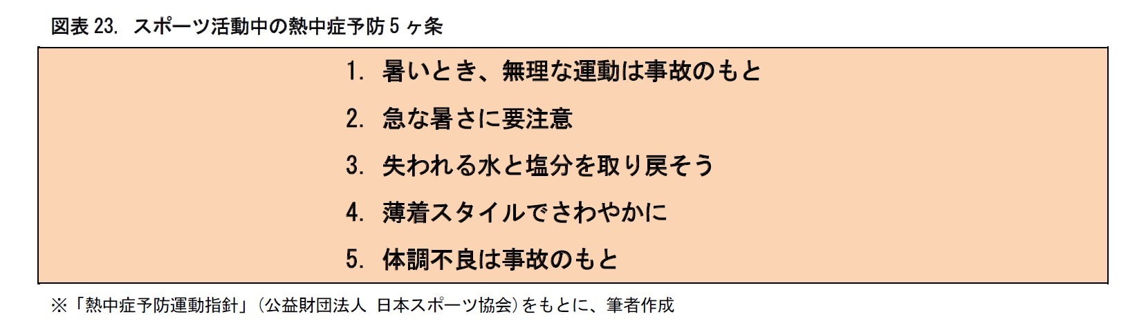 図表23. スポーツ活動中の熱中症予防5ヶ条