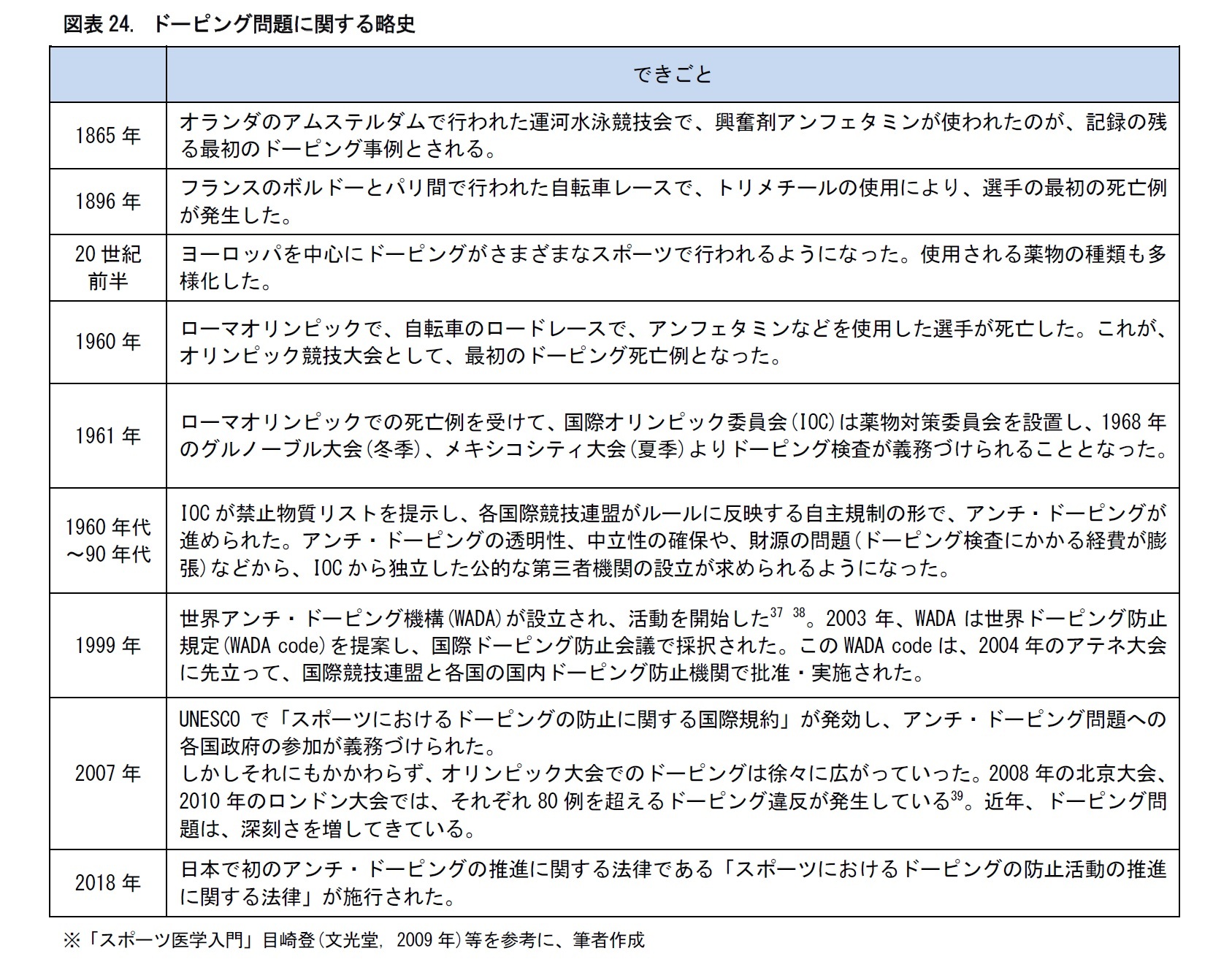 スポーツ医学の効用 健康づくりに向けて どう運動すべきか ニッセイ基礎研究所