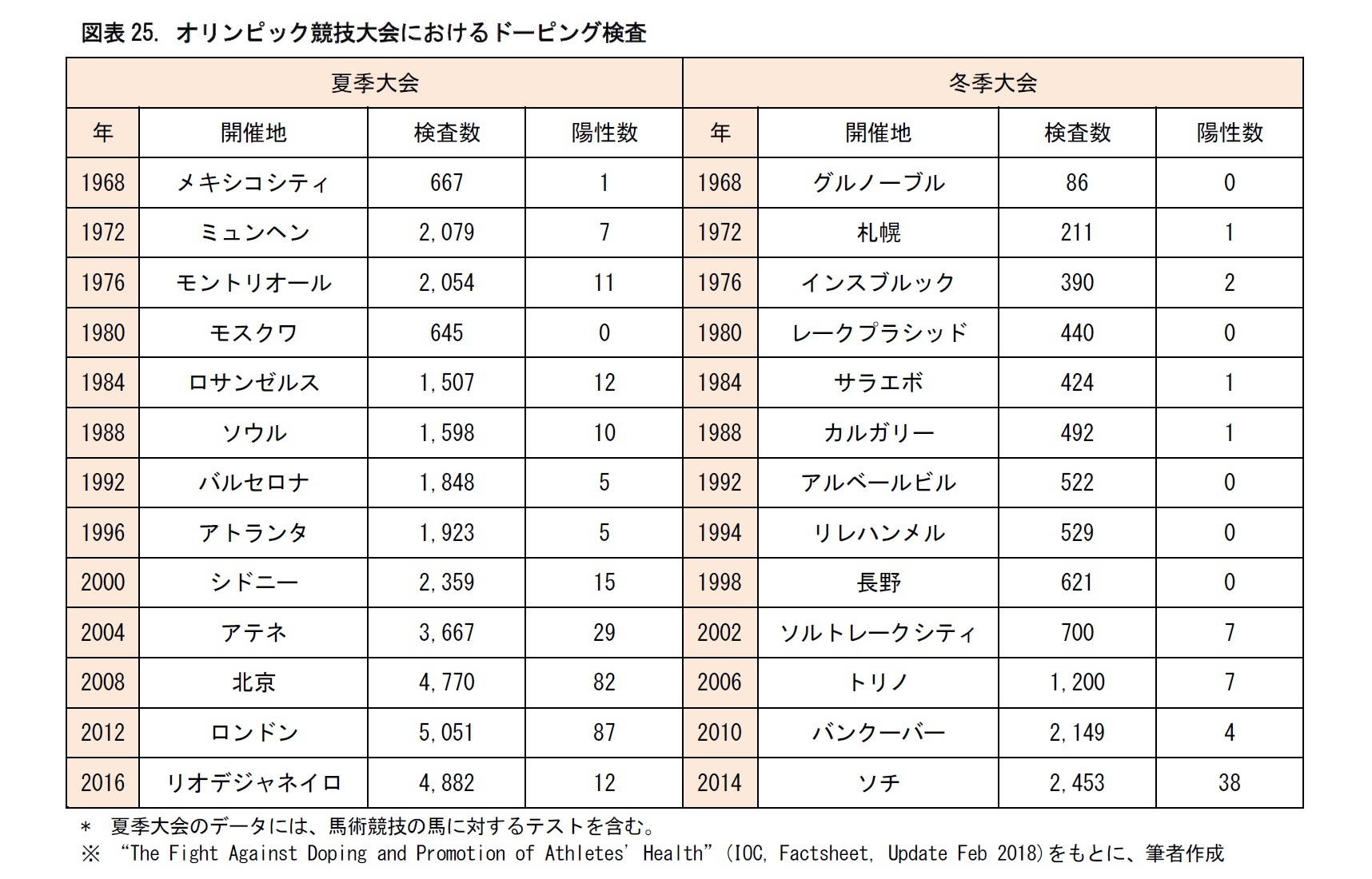 スポーツ医学の効用 健康づくりに向けて どう運動すべきか ニッセイ基礎研究所