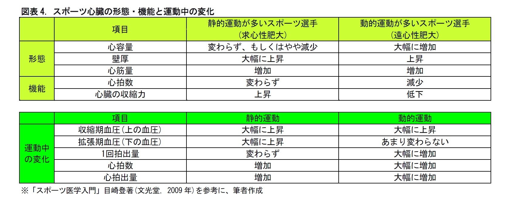 スポーツ医学の効用 健康づくりに向けて どう運動すべきか ニッセイ基礎研究所