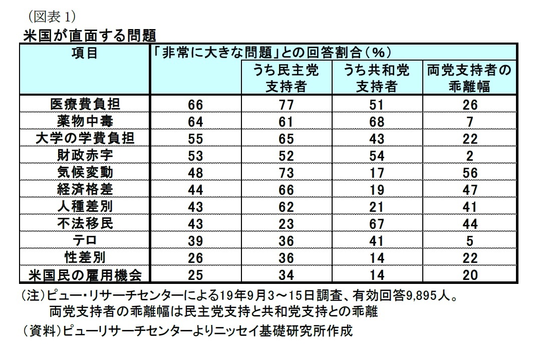 民主党 違い 共和党 こんなに違うの？アメリカの民主党と共和党の政策違いをわかりやすく