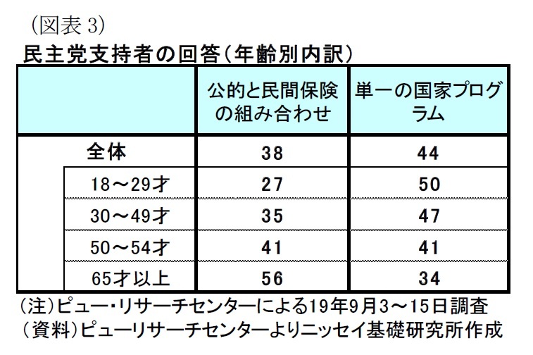 共和党 民主党 違い