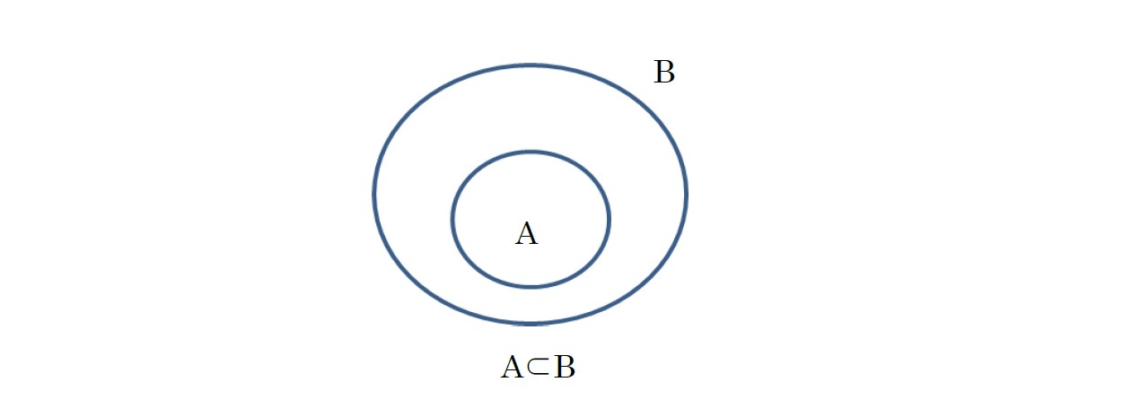 数学記号の由来について 3 集合論で使用される記号 等 ニッセイ基礎研究所