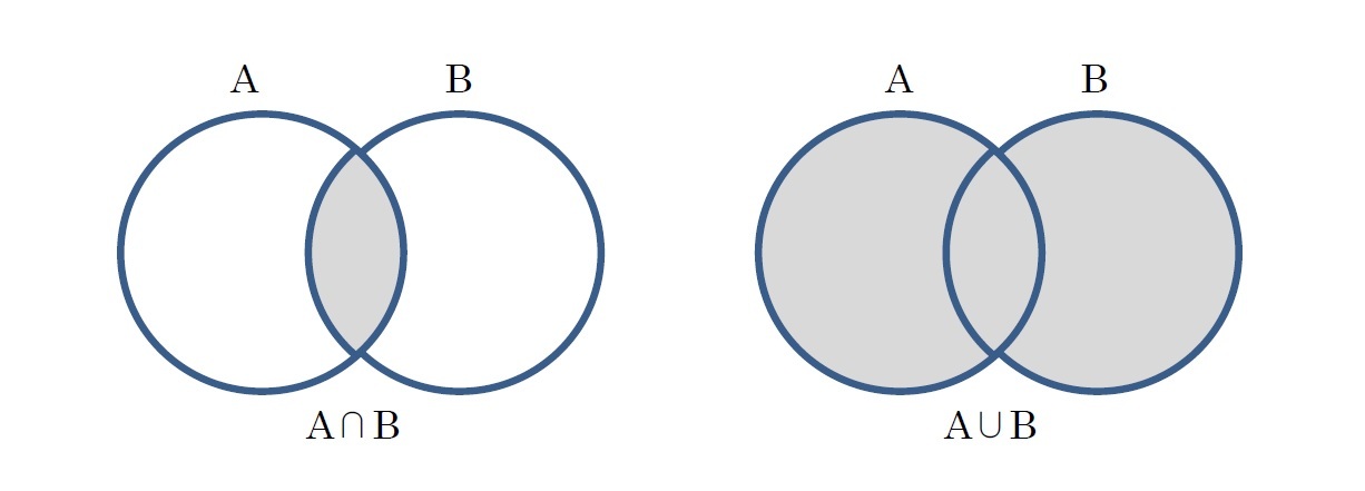 集合 積 和集合と積集合の意味と公式