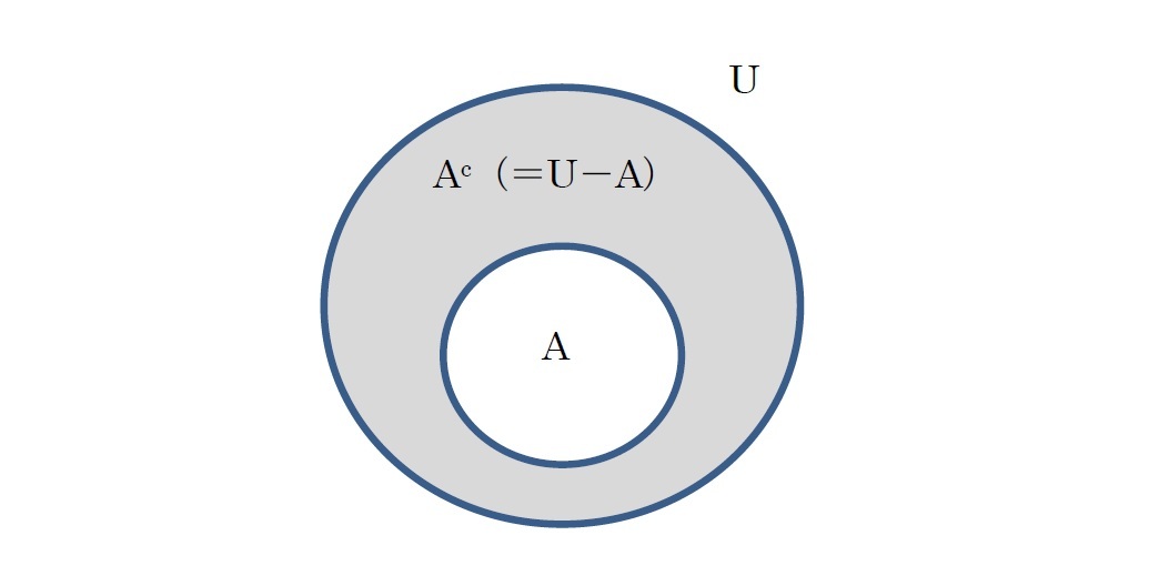Ac