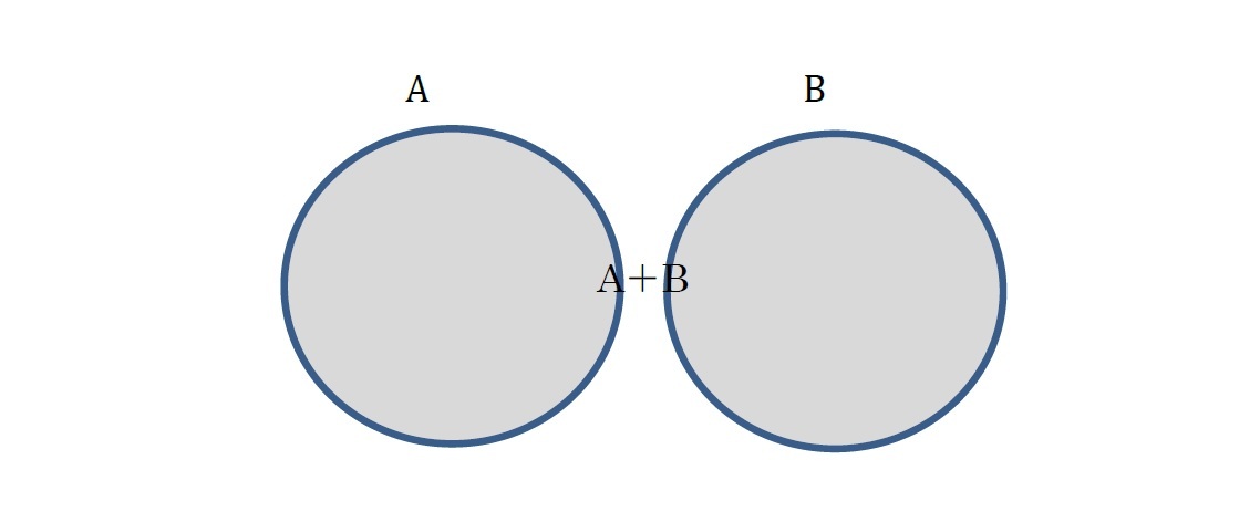 A+B