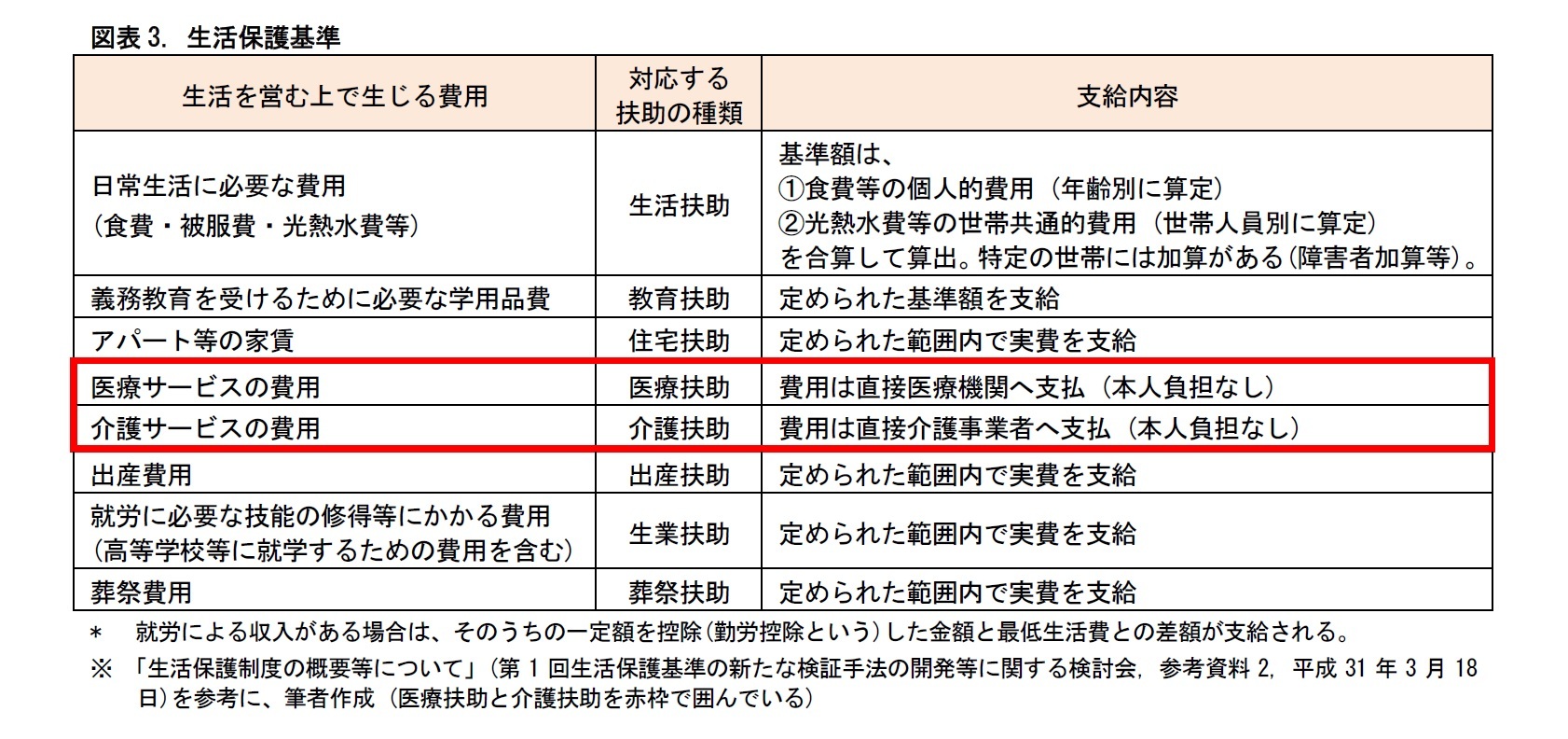 図表4. 受給金額の疾病別占率