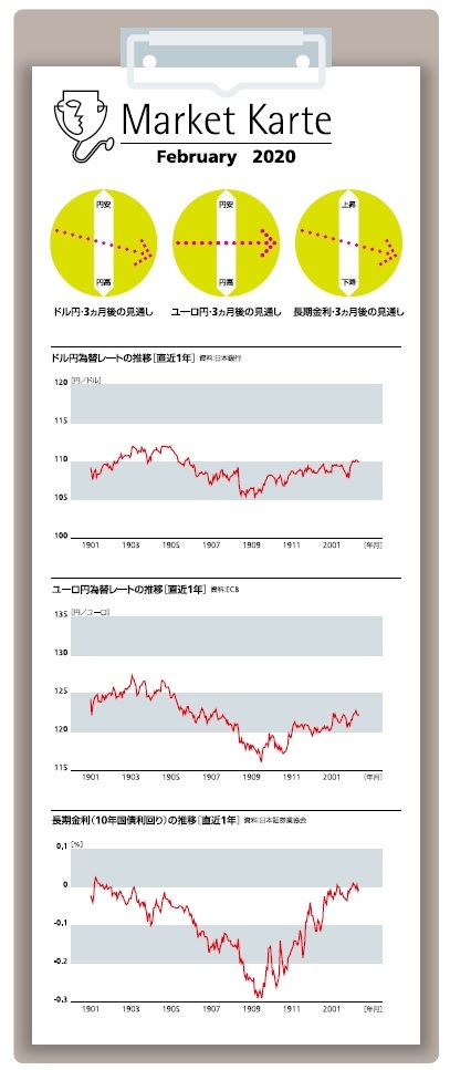 為替ドル円